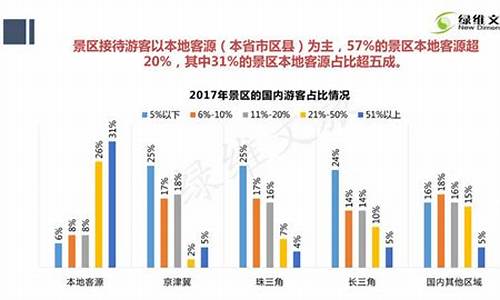 景区门票收入能纳入上市公司_旅游景点门票收入能否上市