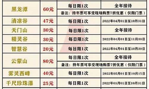 最新北京景点门票价格_北京景点门票明细表2021