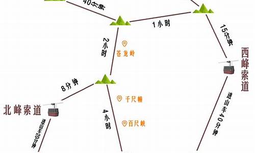 华山旅游攻略详细路线一日游_华山旅游攻略详细路线一日游免费