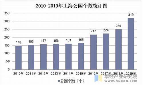 上海公园数量年鉴_上海公园数量