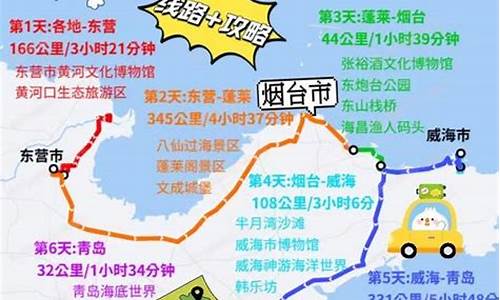 山东沿海自驾游攻略-山东沿海自驾游攻略4-5天